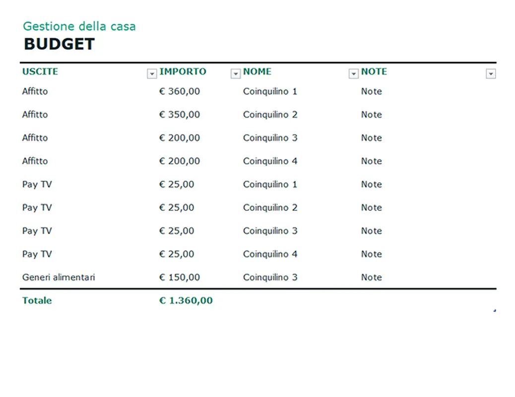 Organizzazione domestica