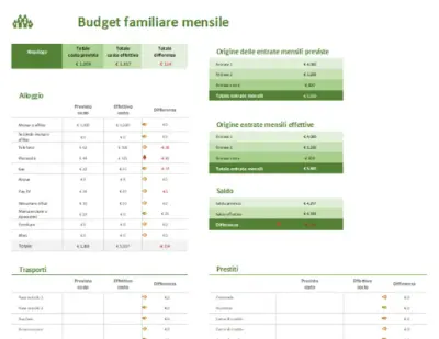 Pianificazione budget familiare modern simple