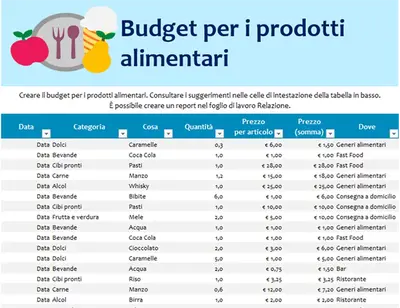 Budget per i prodotti alimentari modern simple