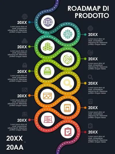 Poster con infografica sulla roadmap di un prodotto modern-simple