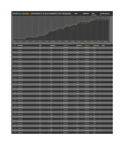 Monitoraggio dei problemi del progetto modern simple