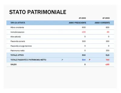 Stato patrimoniale modern-simple