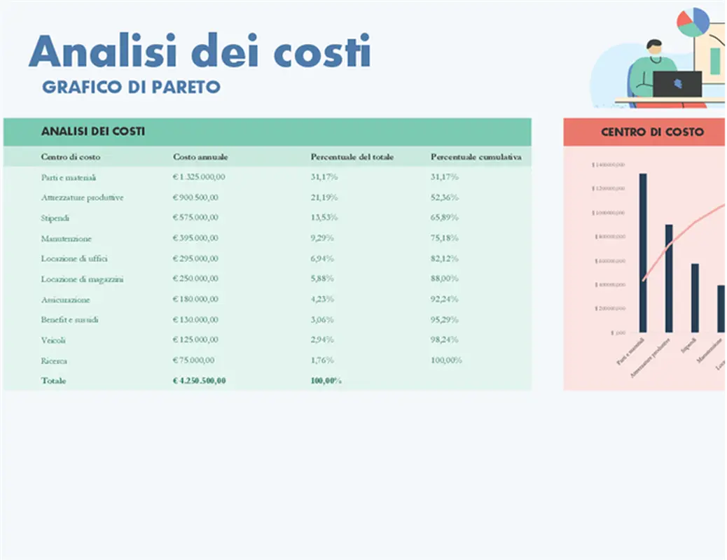 Analisi dei costi con grafico di Pareto modern simple