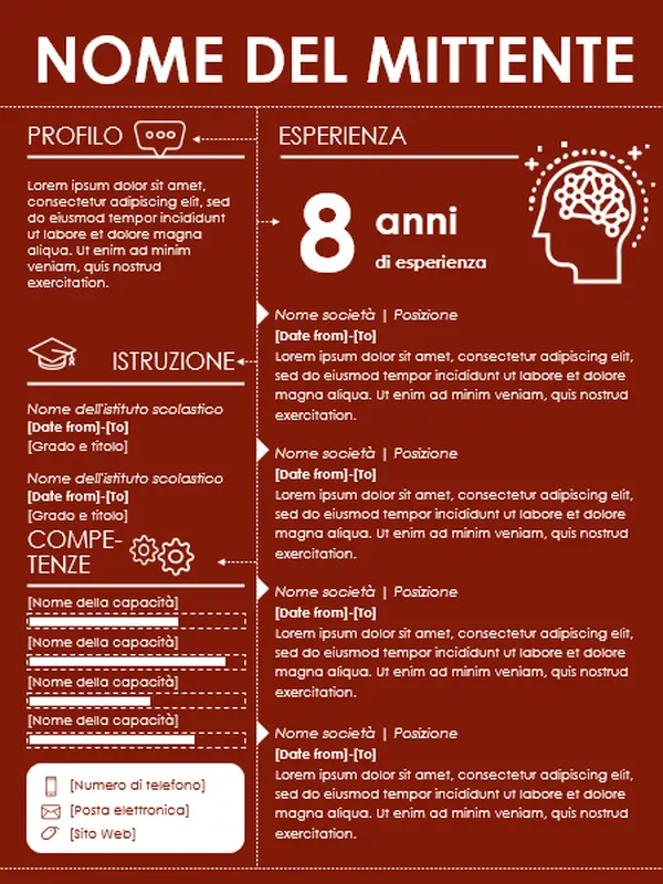 Infografica del curriculum