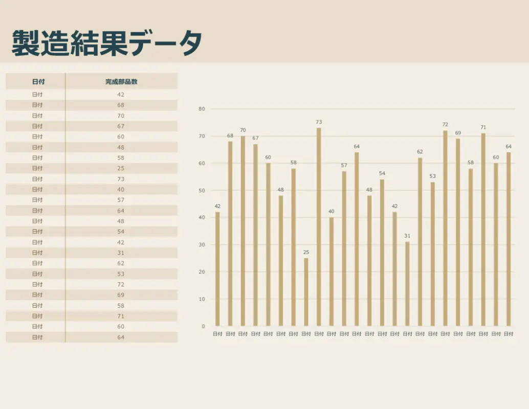 製造結果グラフ brown modern simple