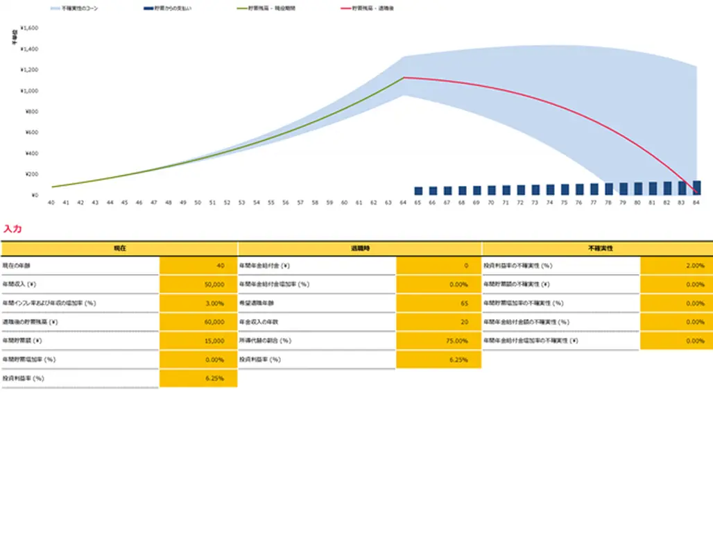 退職後資金プランナー modern-simple