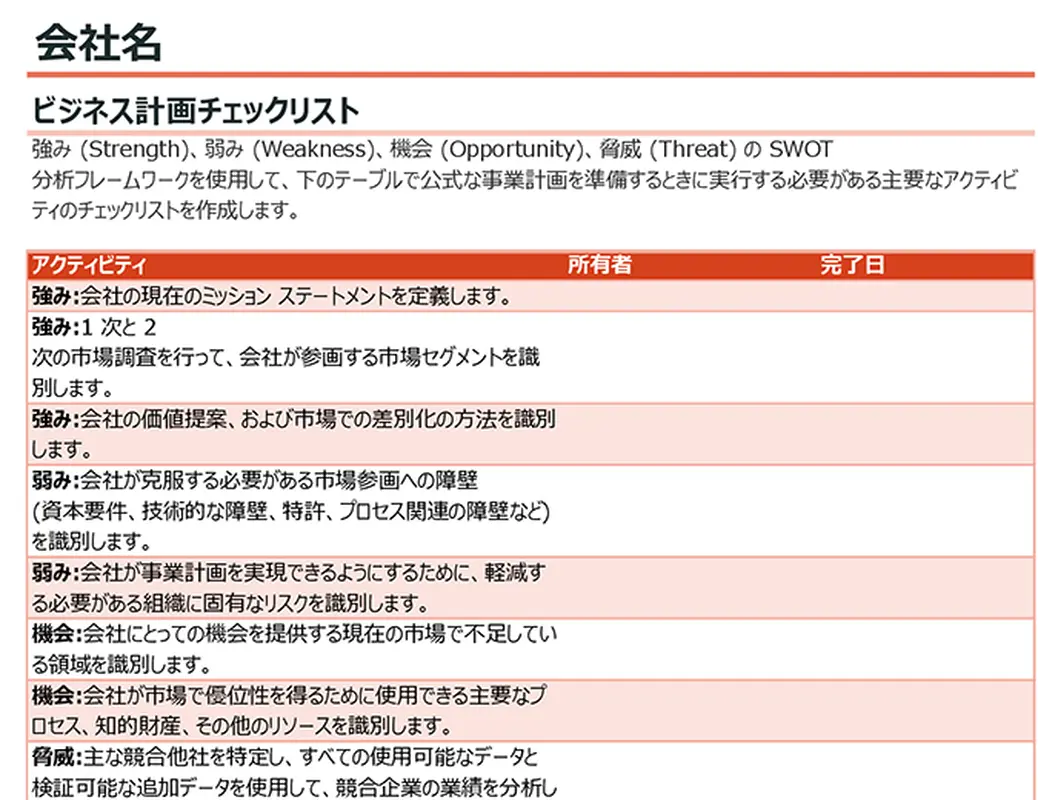 SWOT 分析によるビジネス計画チェックリスト