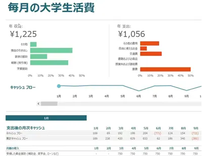 毎月の大学生活費 modern-simple