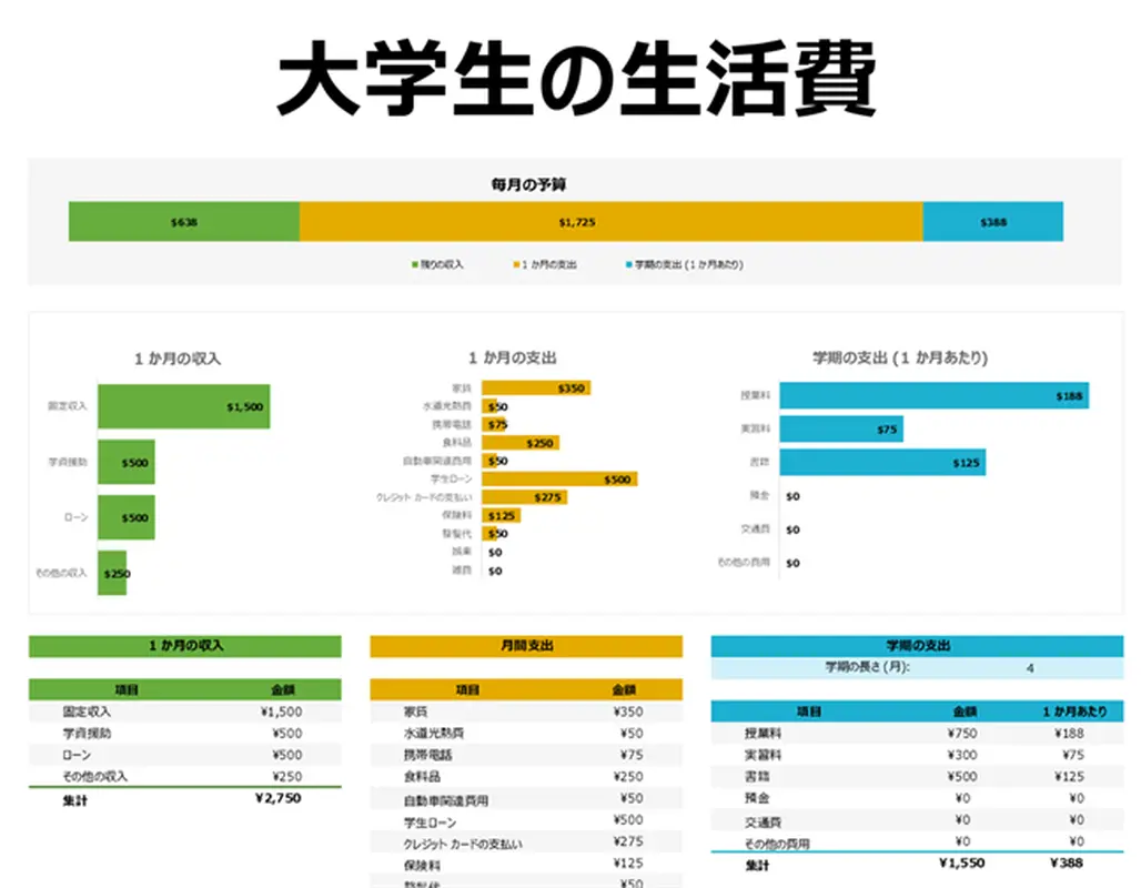 毎月の大学の経費予算