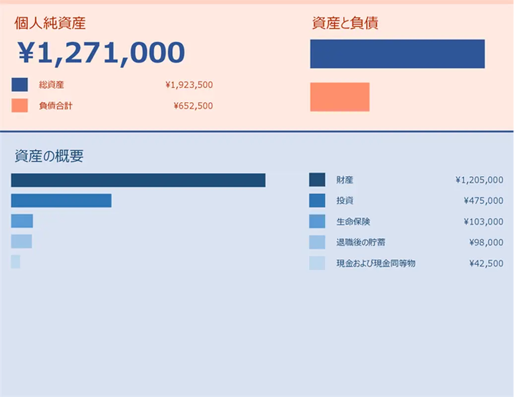 個人純資産計算ツール modern simple
