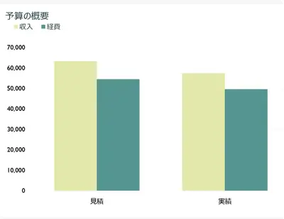 毎月の企業の収支 modern-simple