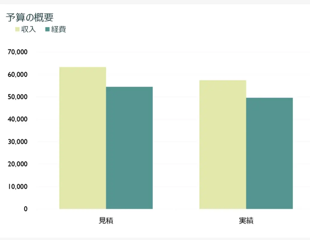 毎月の企業の収支 green modern-simple