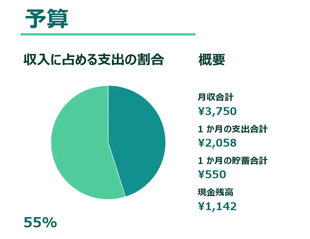 マイ マネーの管理 green modern simple