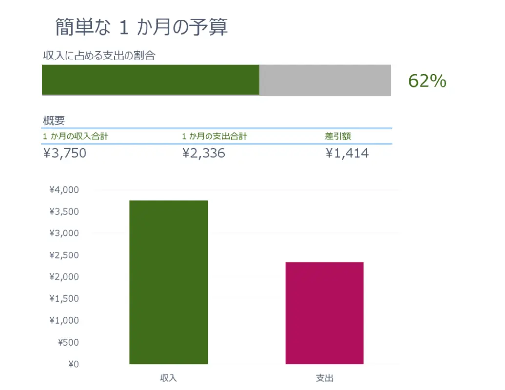 シンプルな月別の予算 modern simple