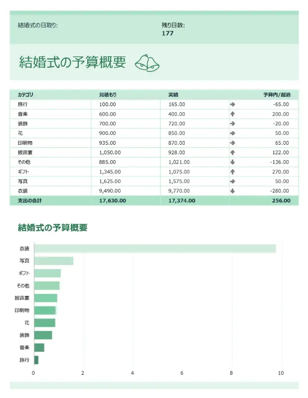 結婚式の予算 green modern simple