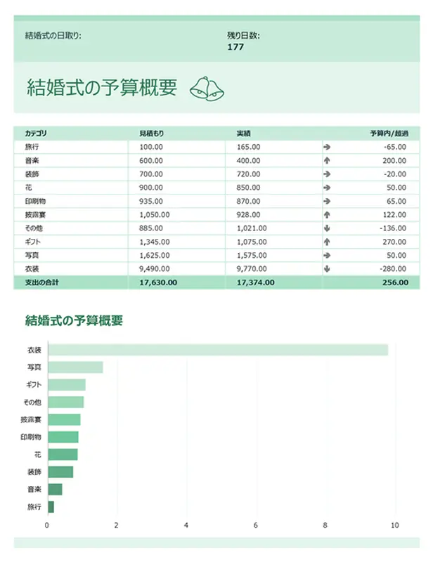 結婚式の予算 modern simple