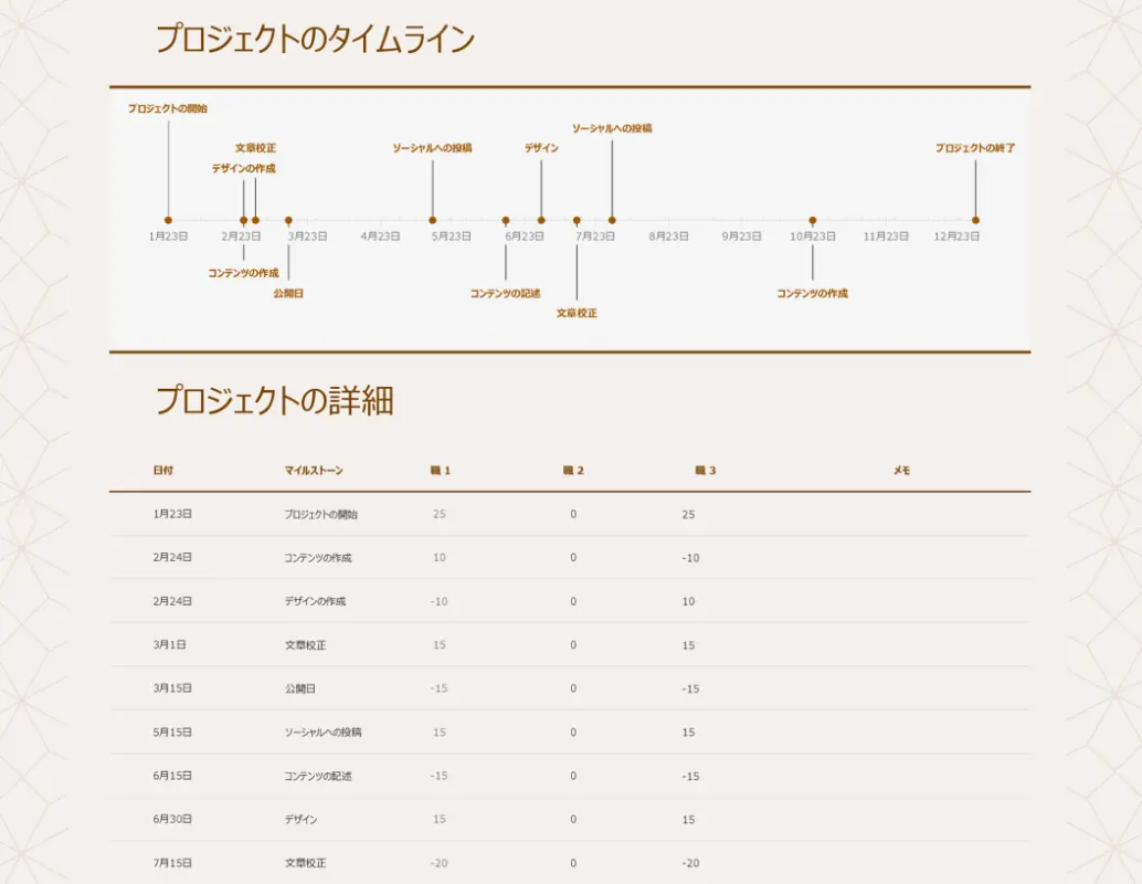 詳細なプロジェクト タイムライン brown modern simple