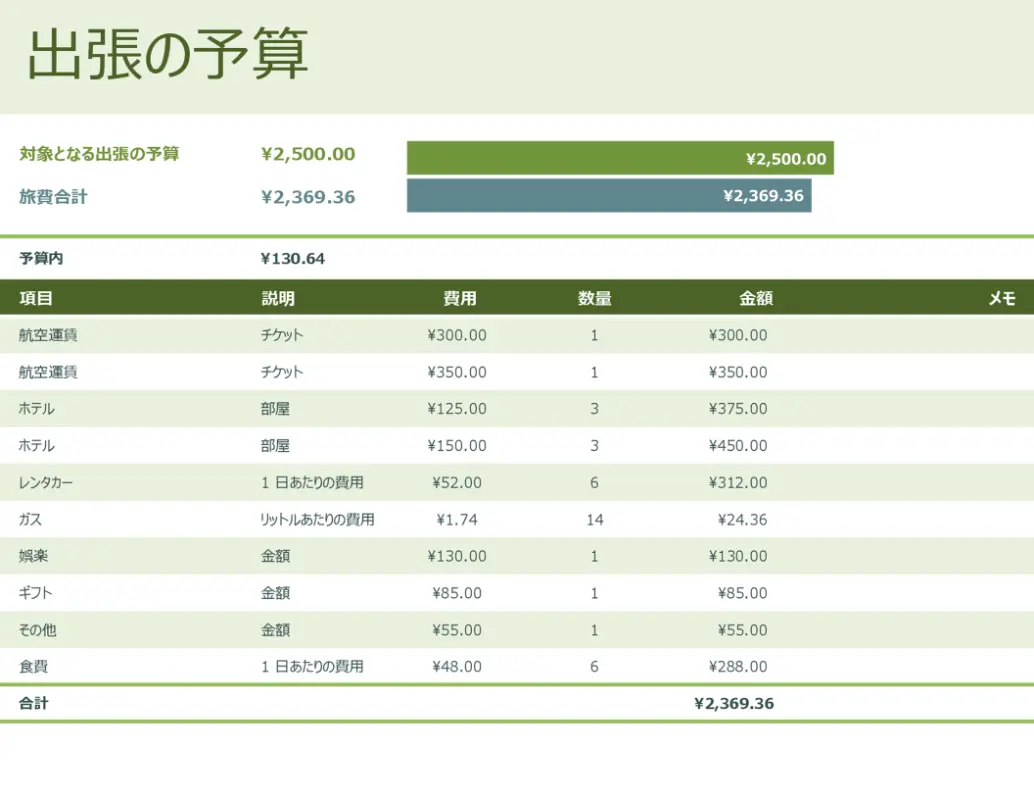 出張の予算 green modern simple