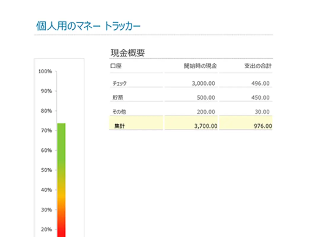 個人用のマネー トラッカー modern simple