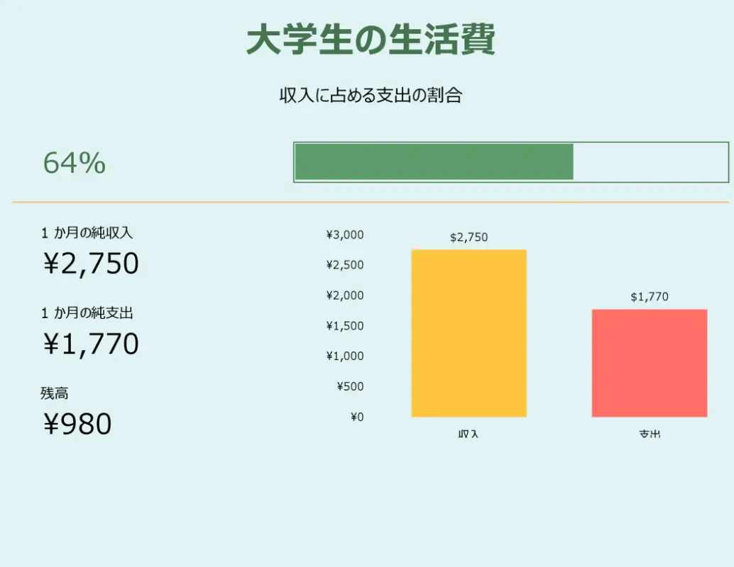 大学生の生活費 blue modern-simple