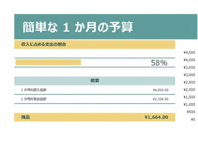シンプルな予算書 modern simple