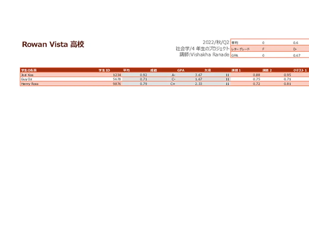 教師の成績表 (平均単位) modern simple