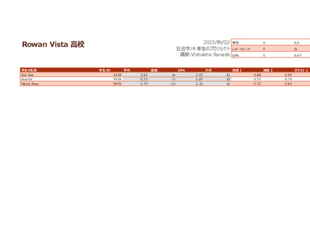 教師の成績表 (平均単位) red modern simple