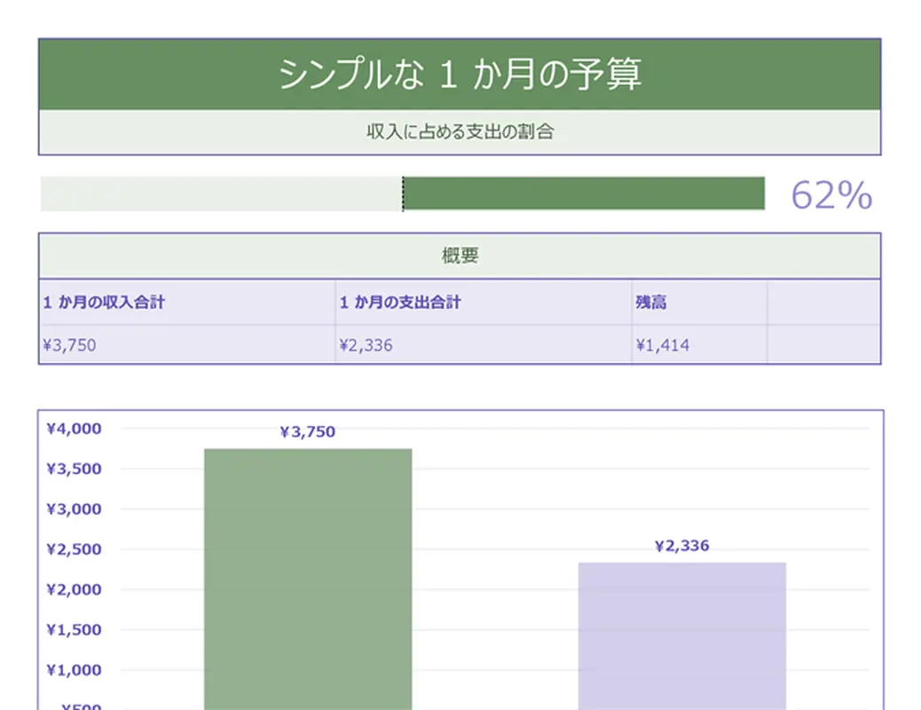 簡単な毎月の予算 modern simple