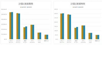 イベント計画トラッカー modern-simple