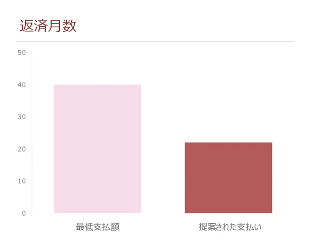 クレジット カード支払い計算ツール modern simple