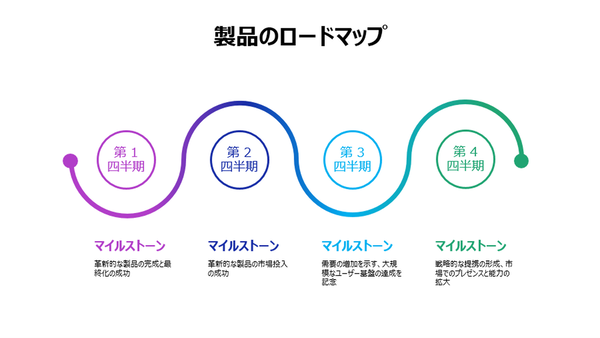 カラフルな製品ロードマップのタイムライン  modern-simple