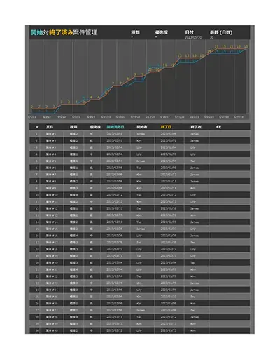 製品問題点トラッカー modern simple
