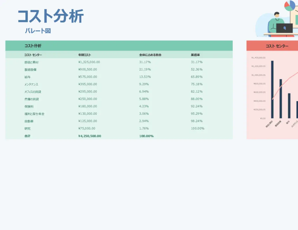 パレート図を使用したコスト分析 green modern simple