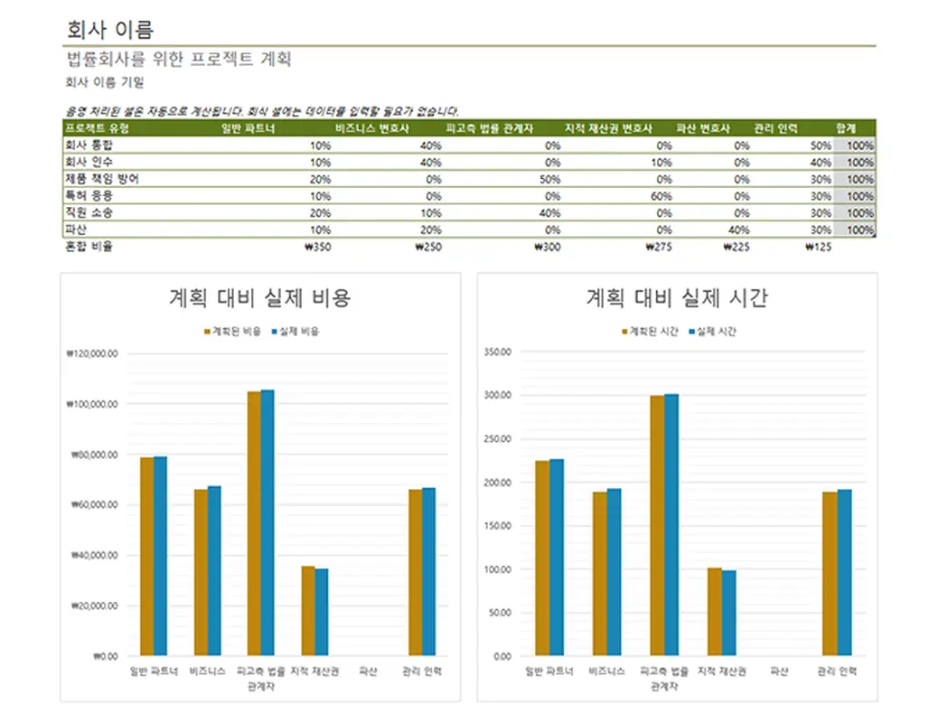 법률 회사를 위한 프로젝트 계획