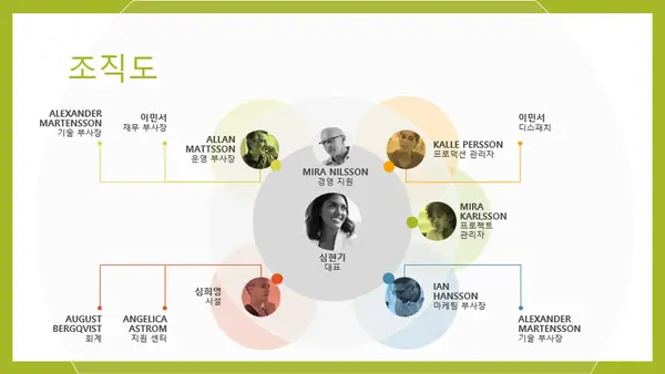 팀 조직도 modern simple