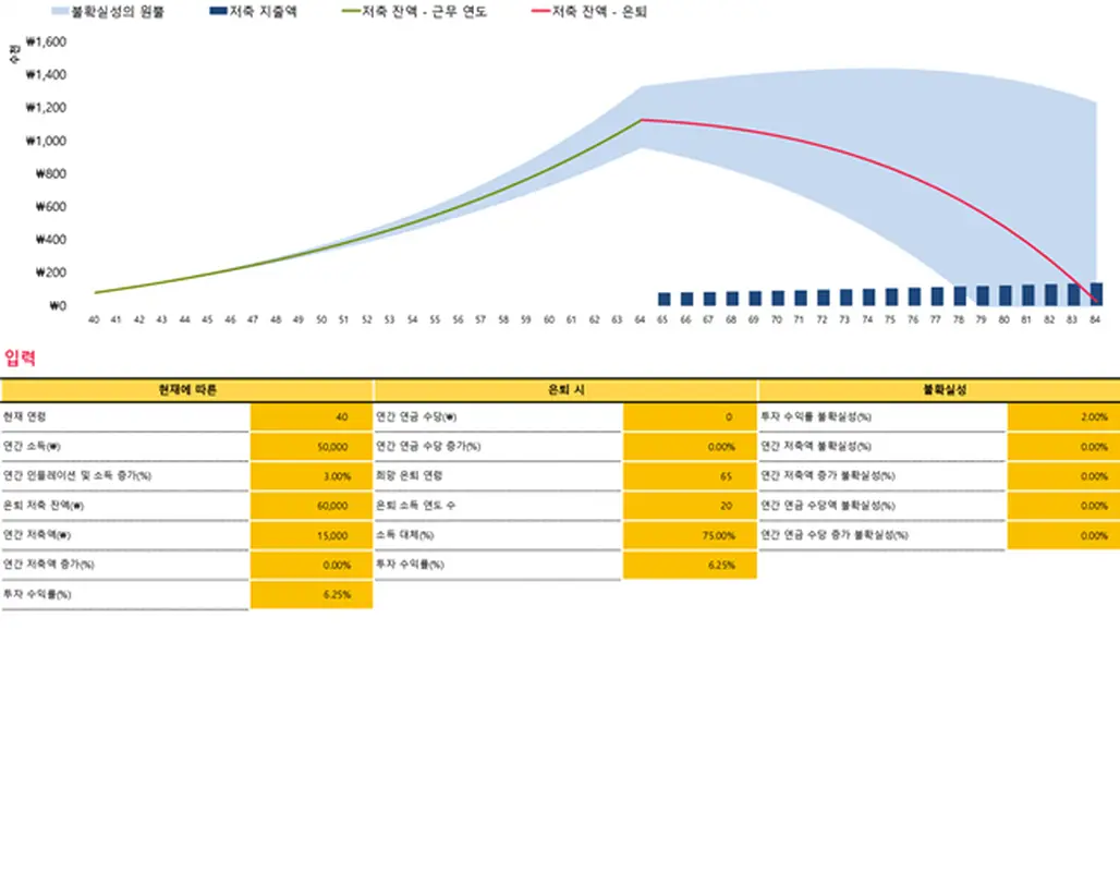 은퇴 플래너 modern-simple