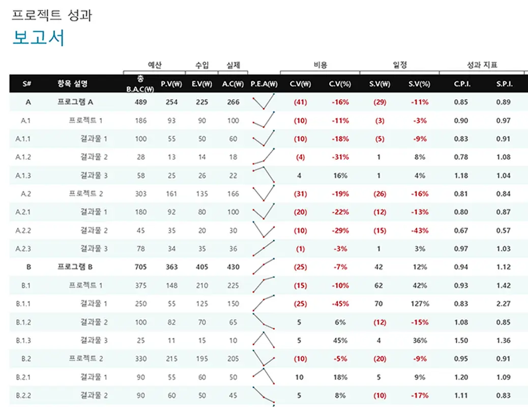 프로젝트 성과 보고서 modern simple