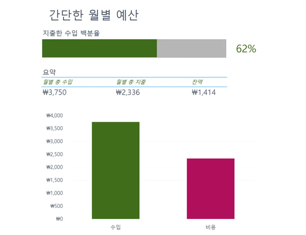 간단한 월별 예산 modern simple