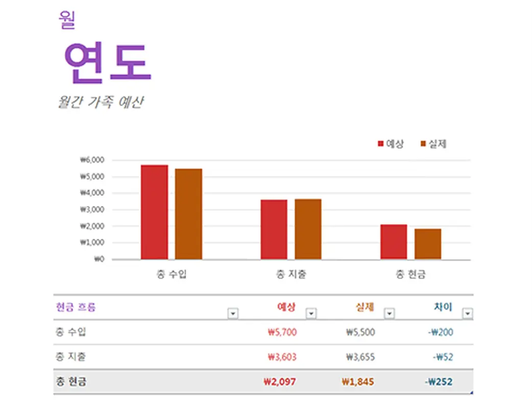 월간 가족 예산 modern simple