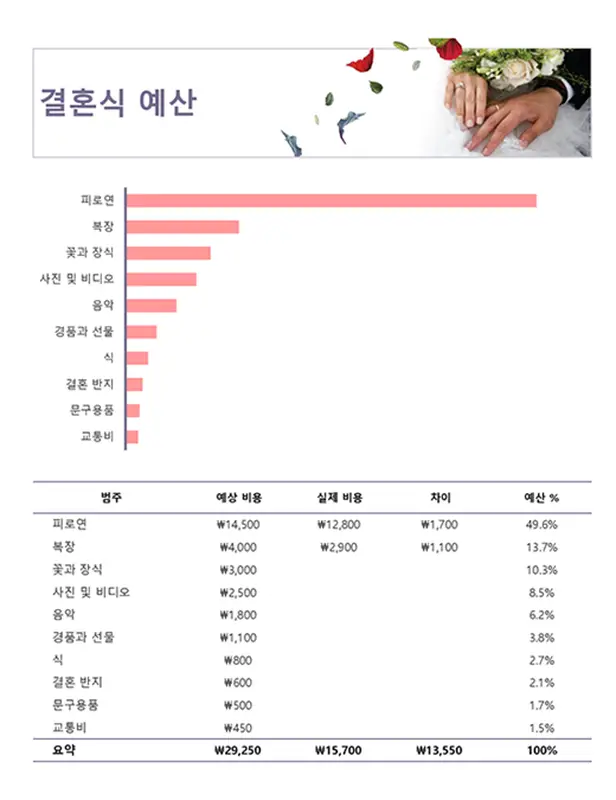 꽃 배경 결혼식 예산표 modern-simple