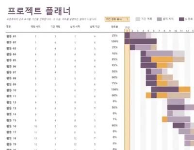 간트차트 엑셀 템플릿 무료 다운로드