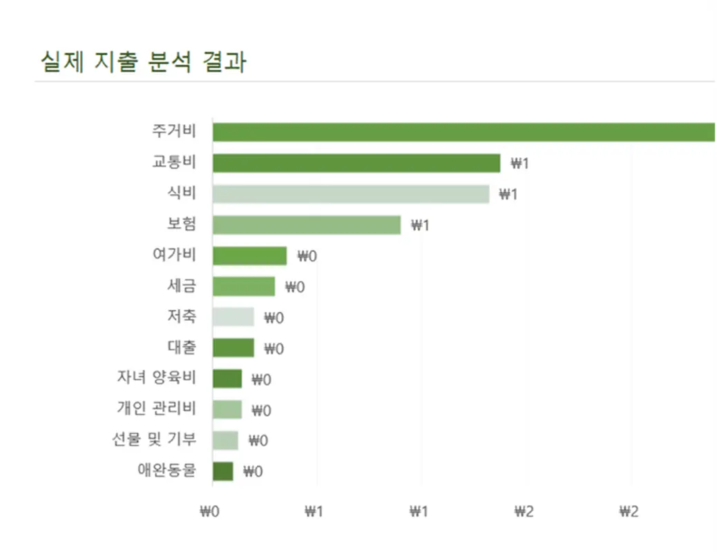 가구 월별 예산 modern simple