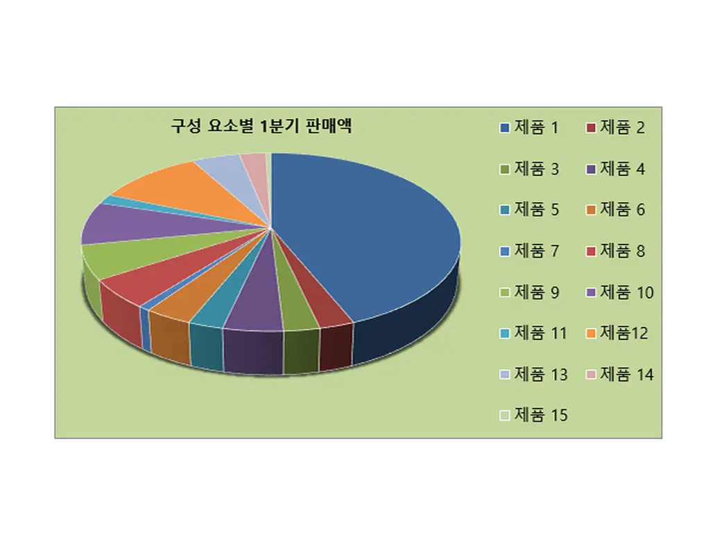 분기별 판매 보고서