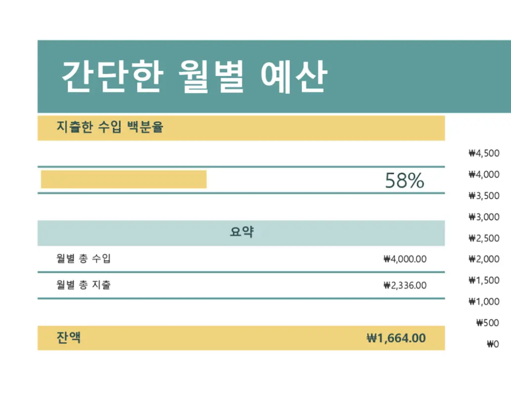 간단한 예산 green modern simple