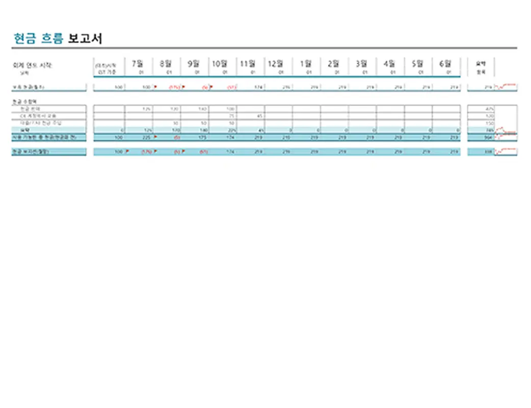 현금 흐름 보고서 modern color block