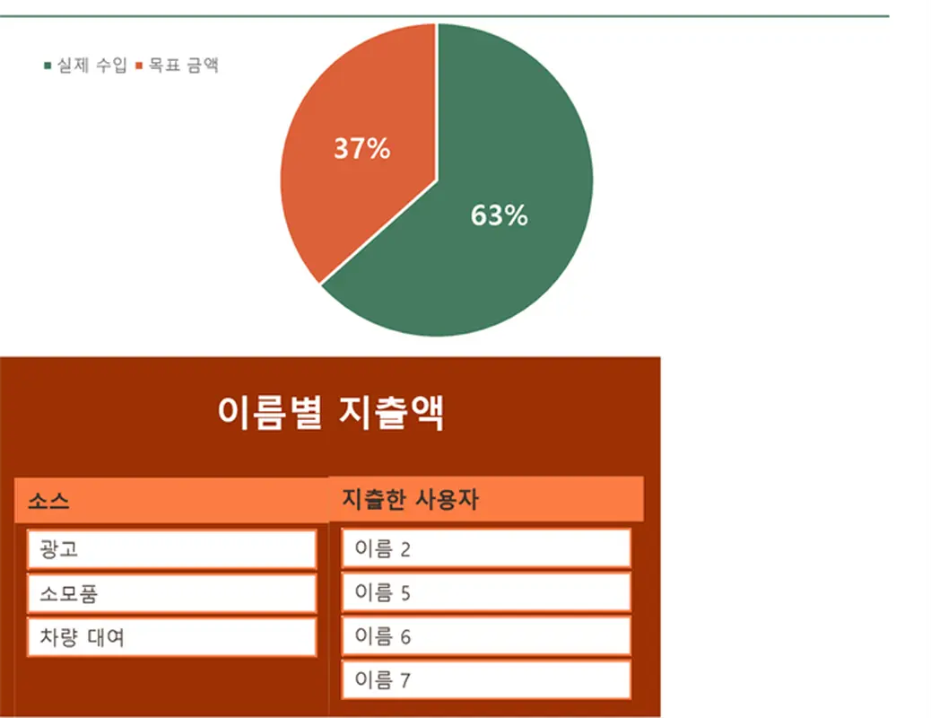 모금 행사 이벤트에 대한 예산 modern simple