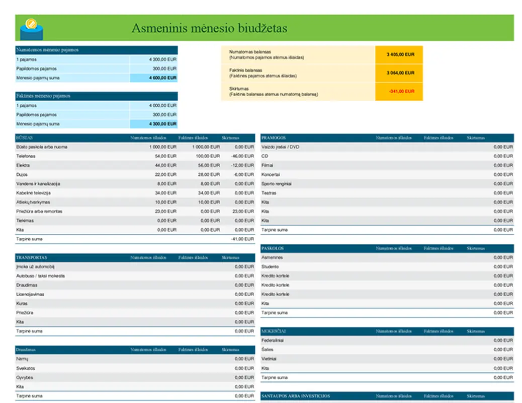 Asmeninis mėnesio biudžetas