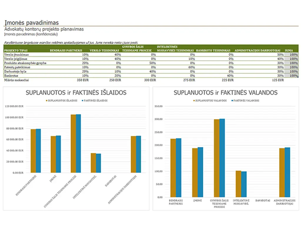 Advokatų kontorų projekto planas
