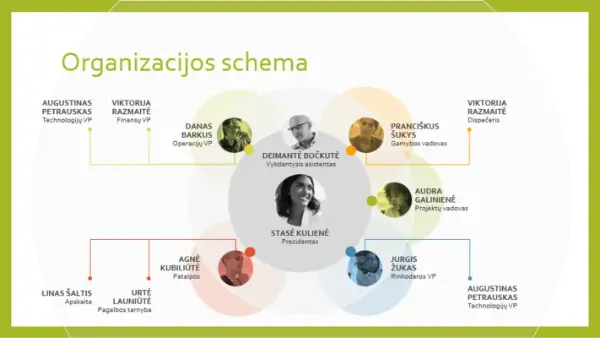 Komandos organizacijos schema modern simple