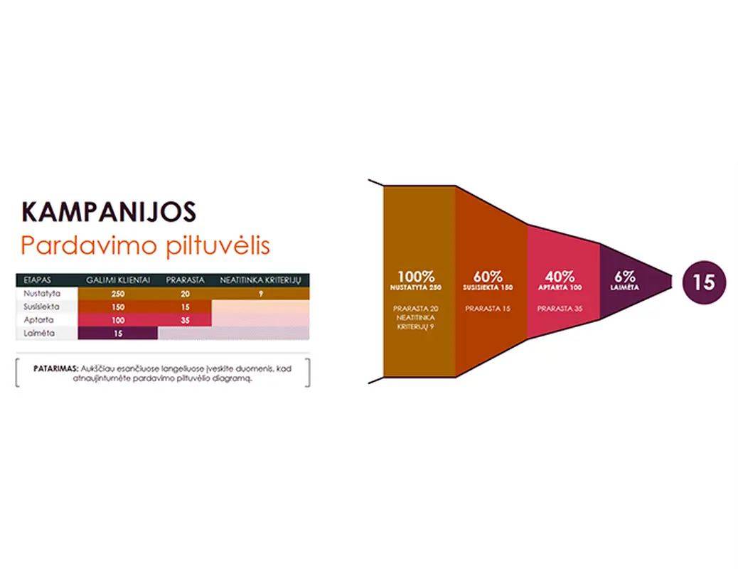 Pardavimo galimybės